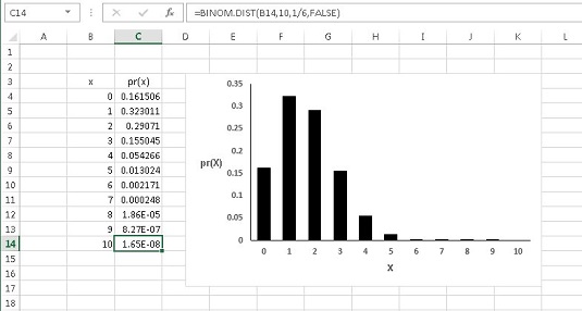 Функции на работния лист на Excel за биномно разпределение