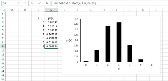 Použitie hypergeometrického rozdelenia na štatistickú analýzu s Excelom