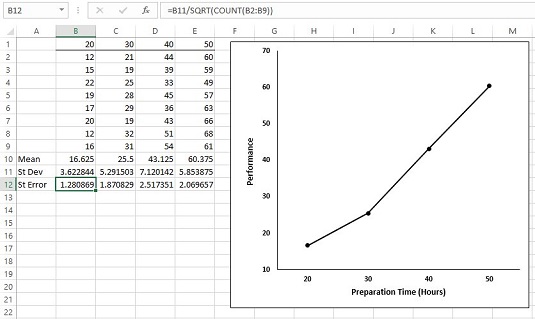 Vidējās vērtības standarta kļūdas grafiks programmā Excel