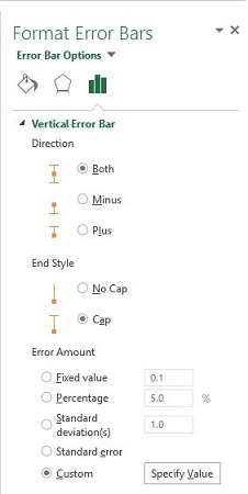 Standartinės vidurkio klaidos grafikas programoje „Excel“.