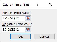 Vidējās vērtības standarta kļūdas grafiks programmā Excel