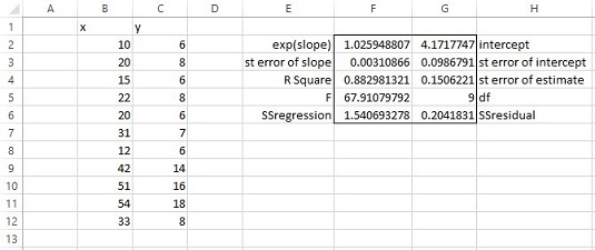 Použitie funkcie poľa Excel: LOGLINREGRESE pre štatistickú analýzu