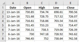 Kaip naudoti akcijų diagramą statistinei analizei naudojant „Excel“.