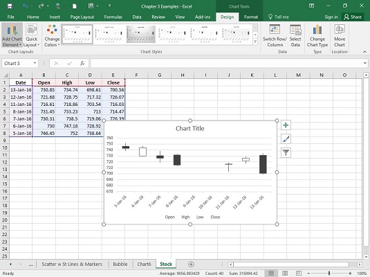 Kā izmantot krājumu diagrammu statistiskai analīzei programmā Excel