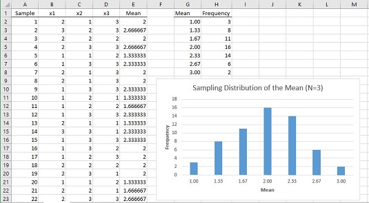 (Aptuveni) Centrālās robežas teorēmas simulēšana programmā Excel