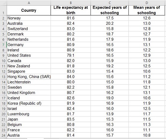 Com utilitzar mapes 3D a Excel