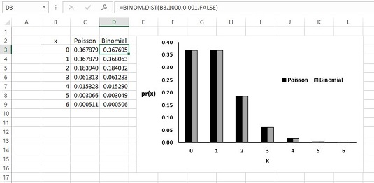 Slik bruker du Excels POISSON.DIST-funksjon