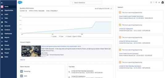 Početna stranica Salesforce Lightning Experience