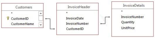 Attiecības un Power Pivot