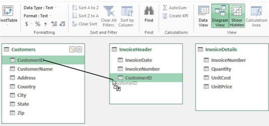 Crear relacions entre taules Power Pivot