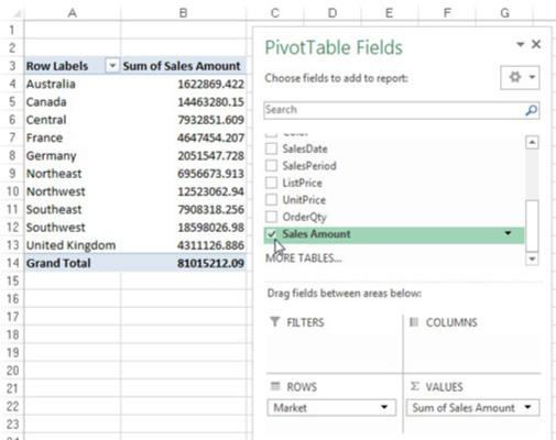 Hvordan lage en pivottabell