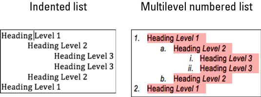 Daudzlīmeņu numurētu sarakstu izveide programmā Word 2011 darbam ar Mac