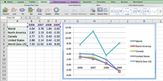 Hogyan készítsünk Excel-diagramot az Office 2011 for Mac alkalmazásban