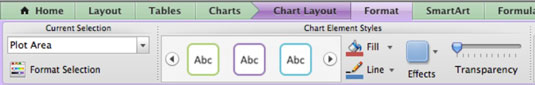 Kuidas täiustada Exceli diagramme rakenduses Office 2011 for Mac