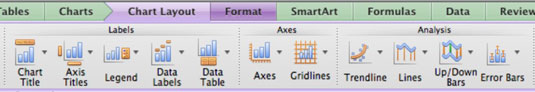 Kā pilnveidot Excel diagrammas programmā Office 2011 darbam ar Mac