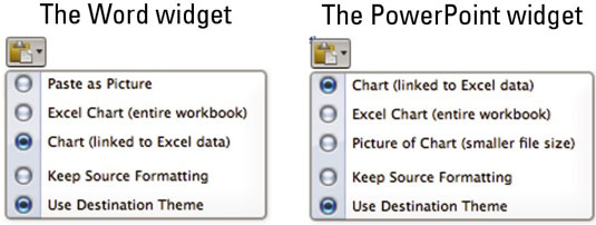 Office 2011 za Mac: kopiranje Excelovih grafikonov v Word ali PowerPoint