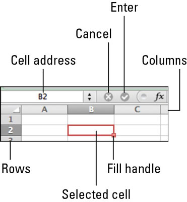 Munkalapcellák kiválasztása az Excel for Mac 2011 programban