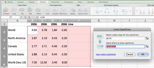 Izveidojiet Sparklines programmā Excel programmā Office 2011 darbam ar Mac