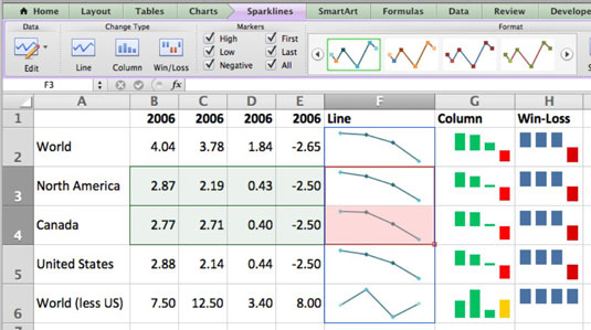 Készítsen Sparklines-t az Excelben az Office 2011 for Mac alkalmazásban