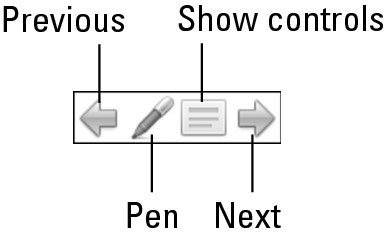 Office 2011 pro Mac: Přehrávání prezentací PowerPoint s možnostmi na obrazovce