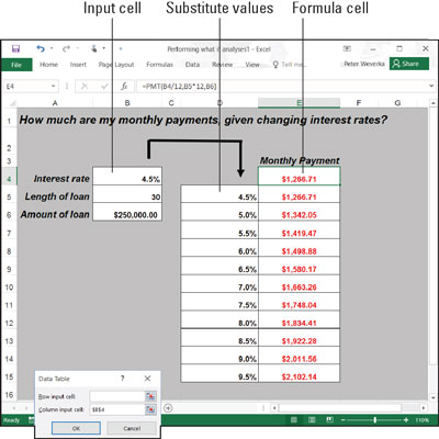 Slik utfører du hva-hvis-analyser med datatabeller i Excel 2016