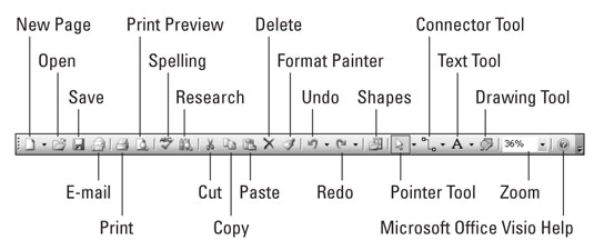 Visio 2003 за LuckyTemplates Cheat Sheet