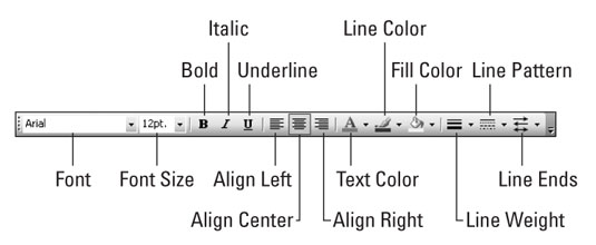 „Visio 2003“, skirta „LuckyTemplates“ kodams