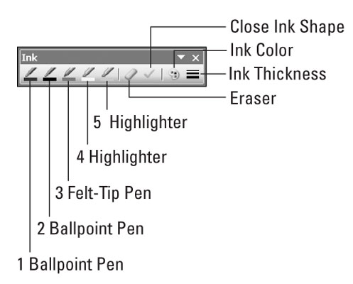 „Visio 2003“, skirta „LuckyTemplates“ kodams