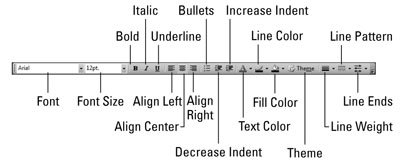 Visio 2007 за LuckyTemplates Cheat Sheet