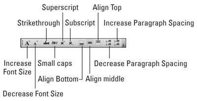 Visio 2007 For Lucky Templates Cheat Sheet