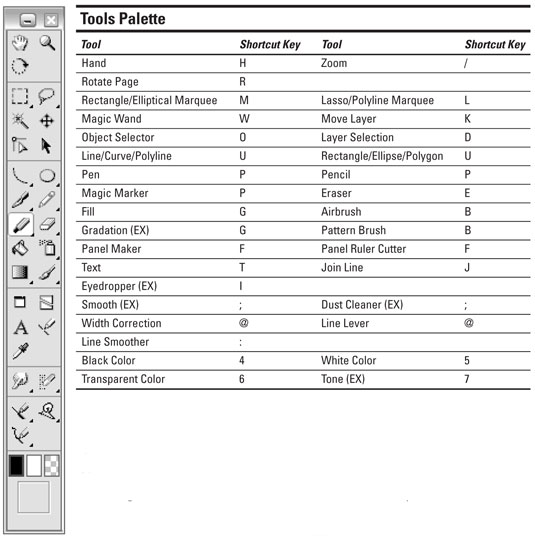 Manga Studio For Lucky Templates Cheat Sheet