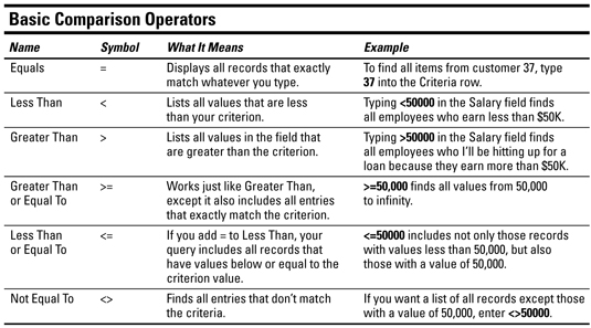 Accés 2007 per a LuckyTemplates Cheat Sheet