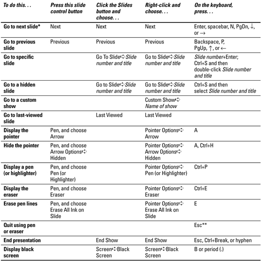 PowerPoint 2007 Alt-i-ett skrivebordsreferanse for LuckyTemplates Cheat Sheet