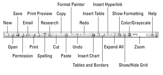 PowerPoint 2003 za LuckyTemplates Cheat Sheet