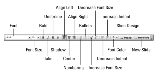 PowerPoint 2003 For LuckyTemplates -huijauslehti