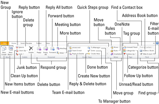 Outlook 2010 за LuckyTemplates Cheat Sheet