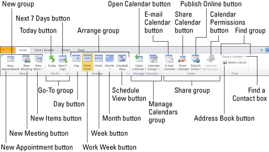 Preglednica za Outlook 2010 za LuckyTemplates