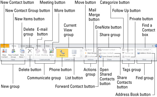 Outlook 2010 For Lucky Templates Cheat Sheet