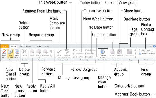 Outlook 2010 For LuckyTemplates Cheat Sheet