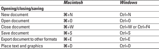 InDesign CS4 For LuckyTemplates Cheat Sheet