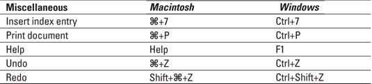 Cheat Sheet InDesign CS4 pre LuckyTemplates