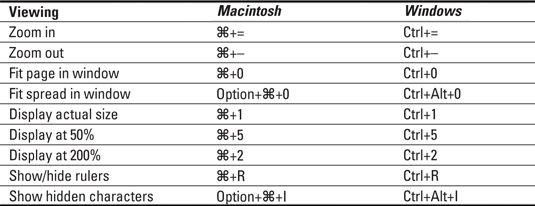 InDesign CS4 For LuckyTemplates Cheat Sheet