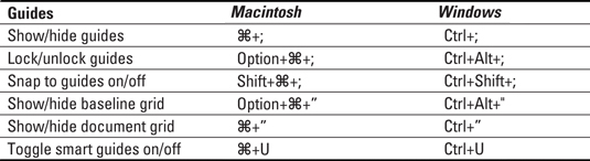 Cheat Sheet InDesign CS4 pre LuckyTemplates