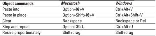 InDesign CS4 For LuckyTemplates Cheat Sheet