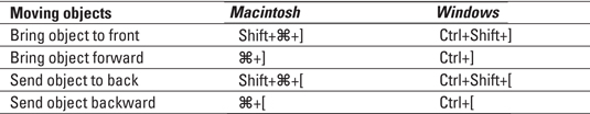 Cheat Sheet InDesign CS4 pre LuckyTemplates