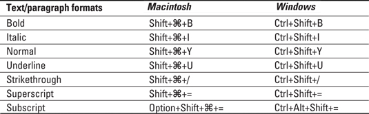 InDesign CS4 For LuckyTemplates Cheat Sheet