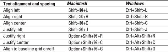 InDesign CS4 For LuckyTemplates Cheat Sheet