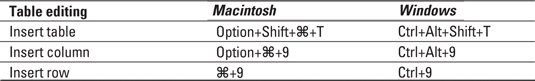 Cheat Sheet InDesign CS4 pre LuckyTemplates