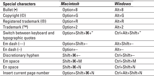 InDesign CS4 For LuckyTemplates Cheat Sheet