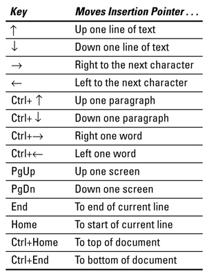 Word 2007 pro LuckyTemplates Cheat Sheet